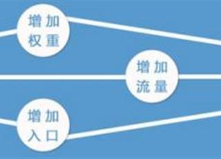 網(wǎng)站中哪里的鏈接權(quán)重更高？