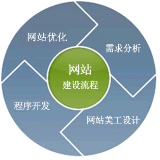 新線加、企業(yè)網站建設、成都網站建設