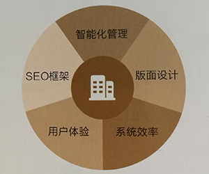 網(wǎng)站建設(shè)、用戶體驗(yàn)