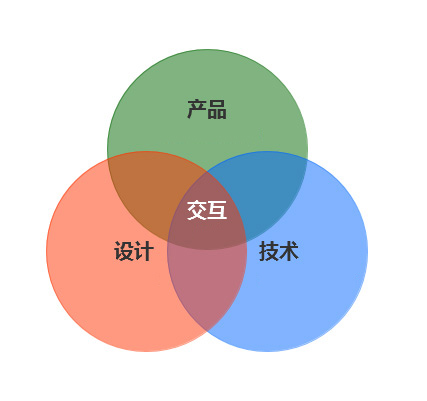 企業(yè)網(wǎng)站、交互設(shè)計(jì)