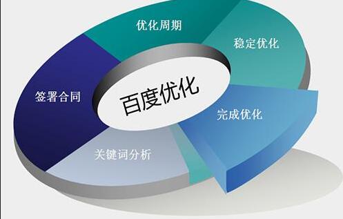 成都的seoer你們每天都在干些什么？