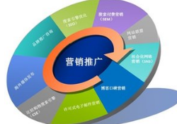 中小企業(yè)網(wǎng)絡(luò)推廣營銷的幾點建議